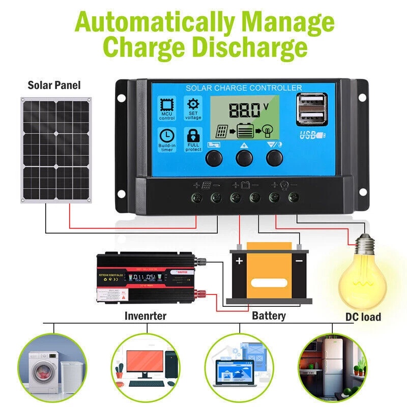 ชุดแผงโซลาร์เซลล์แบบกึ่งยืดหยุ - Rv Solar Kit 400W บทวิจารณ์และราคา