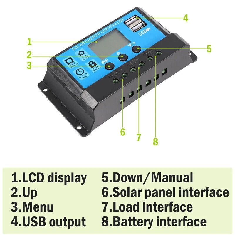 ชุดแผงโซลาร์เซลล์แบบกึ่งยืดหยุ - Rv Solar Kit 400W บทวิจารณ์และราคา