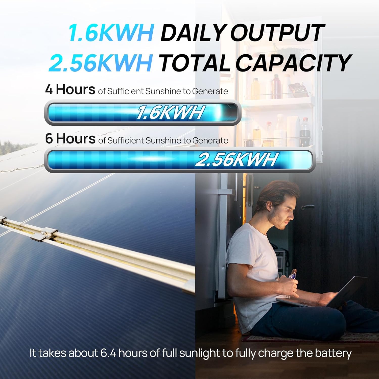 ชุดแผงโซลาร์เซลล์ ECO-Worthy 1 - Rv Solar Kit 400W บทวิจารณ์และราคา