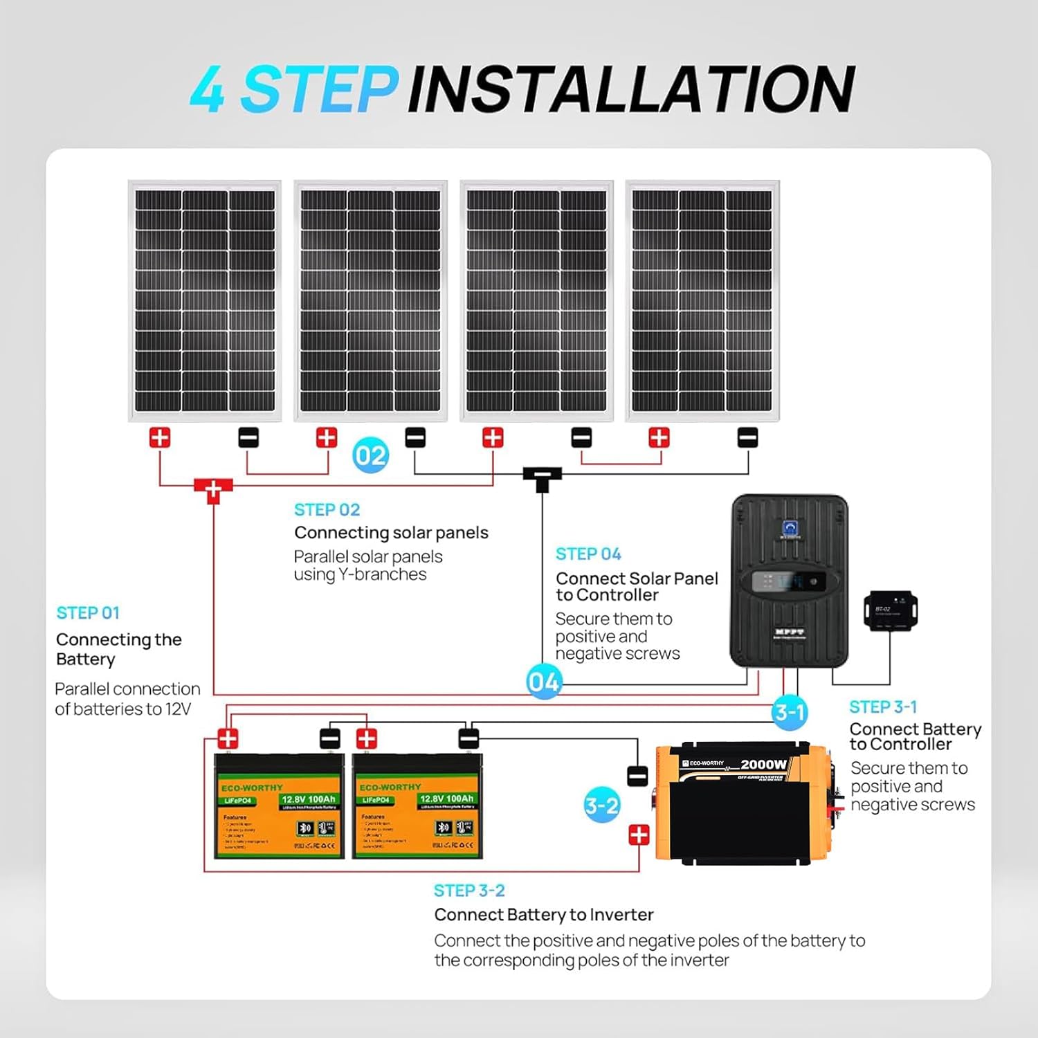 ชุดแผงโซลาร์เซลล์ ECO-Worthy 1 - Rv Solar Kit 400W บทวิจารณ์และราคา