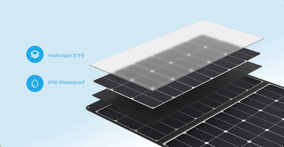 OUKITEL แผงโซลาร์เซลล์แบบพกพาแ - Rv Solar Kit 400W บทวิจารณ์และราคา