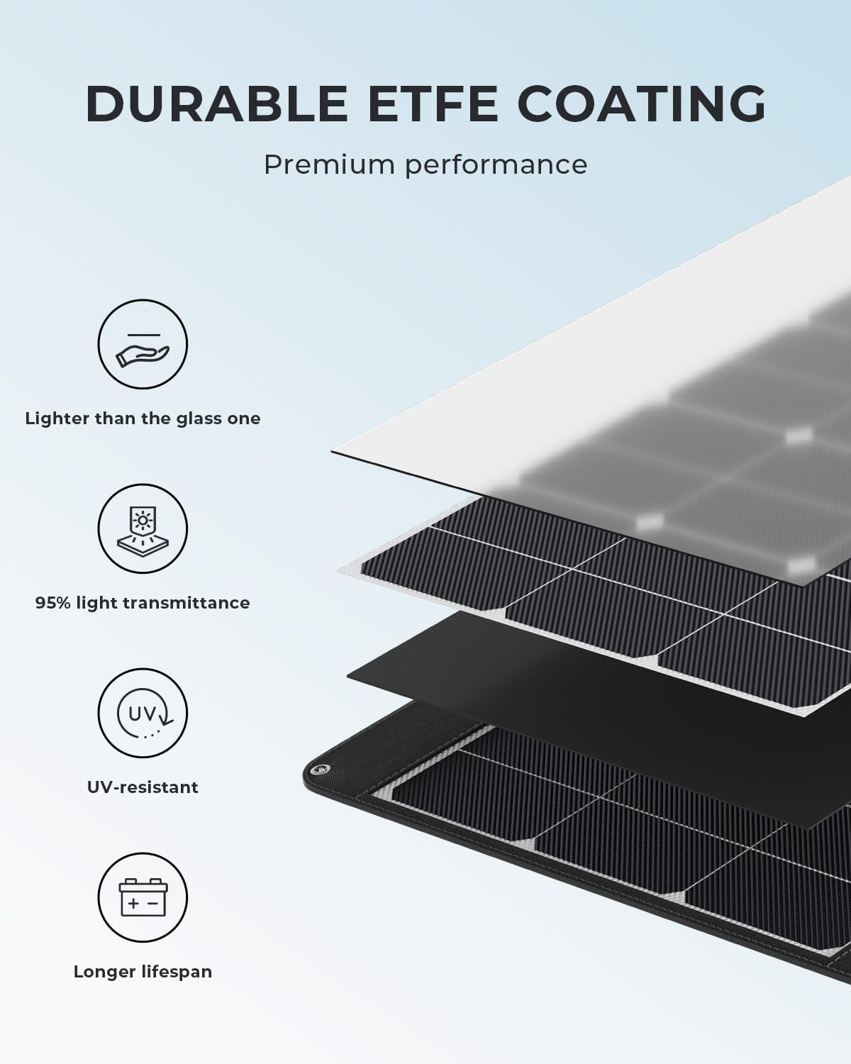 OUKITEL PV400 แผงโซลาร์เซลล์แบ - Rv Solar Kit 400W บทวิจารณ์และราคา
